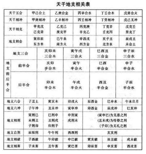 八字四庫|八字辰戌丑未四季、四庫、四墓經驗解